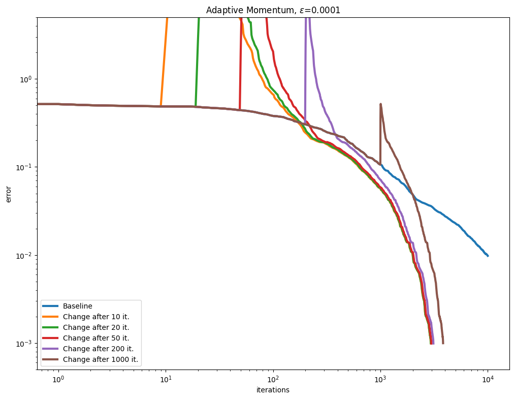 ../../_images/8b3b1ac633288d8a80ebcc32d8a20e2eadfcb906c3f29dfb0c39eeccf92f380b.png