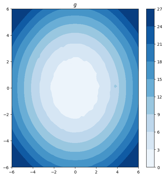 ../../_images/f1da54ed54a41b110a272f445bc3f3e36b5cb611ee3421b5a3bc56e2a860fb24.png